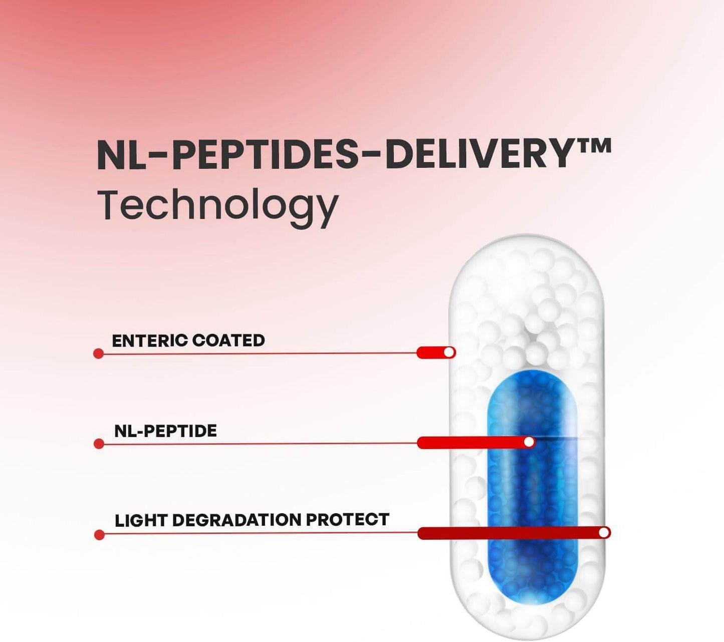 🌟 SYNTHAGEN LABORATORIES - NL-EPITHALON | 30 Капсули | ПЕНТАПЕПТИД ЗА АНТИ-ЕЙДЖ ЕФЕКТ, ДЪЛГОЛЕТИЕ И КАЧЕСТВЕН СЪН 🌟 - urmax
