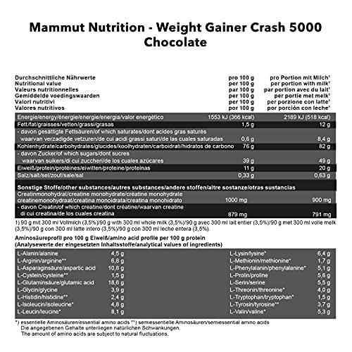 🏋️ Mammut Nutrition Crash Weight Gainer – 1400 г | 518 kcal/шейк | 80% Въглехидрати | 4-Компонентен Протеинов Комплекс 💪 Перфектен за Hardgainers, атлети и всеки, който иска ефективна мускулна маса! - urmax
