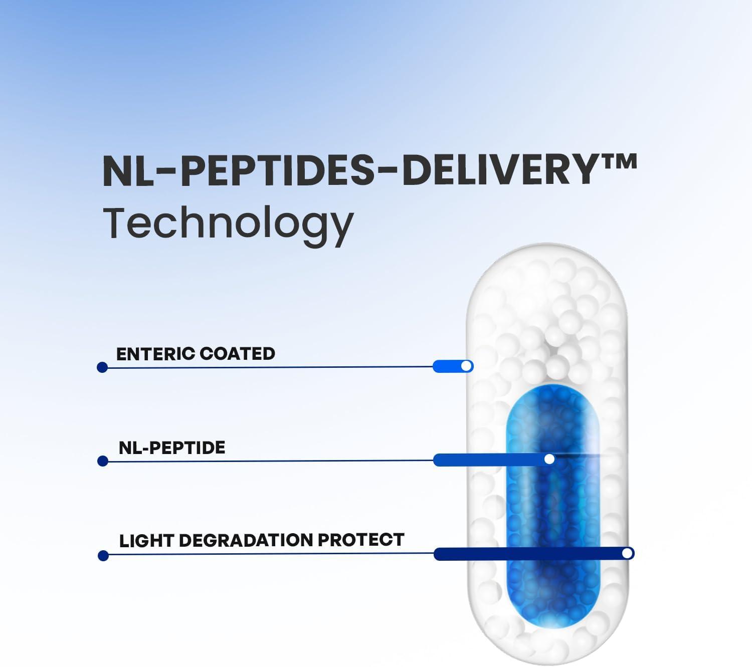 💥 SYNTHAGEN LABORATORIES - NL-BPC-157 | 30 Капсули | Хексадекапептид за Мускули и Възстановяване | Пептиди за Фитнес и Лечение на Травми 💥 - urmax