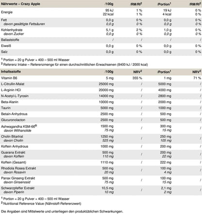 PEAK No Jokes - 600g | Концентриран Pre Workout Booster с L-Citrullin, L-Arginin HCl, Кофеин и Beta-Alanin за напомпаност, фокус и експлозивна енергия | Веган | Различни вкусове - urmax