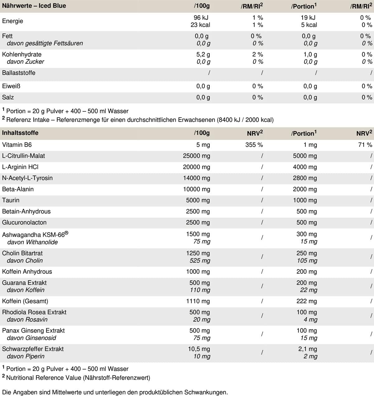 PEAK No Jokes - 600g | Концентриран Pre Workout Booster с L-Citrullin, L-Arginin HCl, Кофеин и Beta-Alanin за напомпаност, фокус и експлозивна енергия | Веган | Различни вкусове - urmax