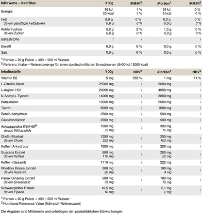 PEAK No Jokes - 600g | Концентриран Pre Workout Booster с L-Citrullin, L-Arginin HCl, Кофеин и Beta-Alanin за напомпаност, фокус и експлозивна енергия | Веган | Различни вкусове - urmax