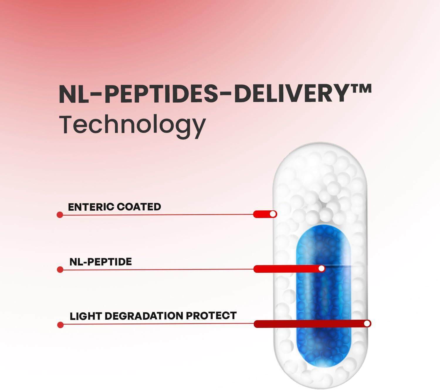 🌟 SYNTHAGEN LABORATORIES - NL-EPITHALON | 30 Капсули | ПЕНТАПЕПТИД ЗА АНТИ-ЕЙДЖ ЕФЕКТ, ДЪЛГОЛЕТИЕ И КАЧЕСТВЕН СЪН 🌟 - urmax