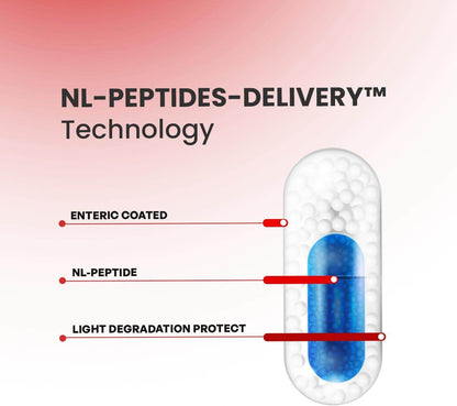 🌟 SYNTHAGEN LABORATORIES - NL-EPITHALON | 30 Капсули | ПЕНТАПЕПТИД ЗА АНТИ-ЕЙДЖ ЕФЕКТ, ДЪЛГОЛЕТИЕ И КАЧЕСТВЕН СЪН 🌟 - urmax