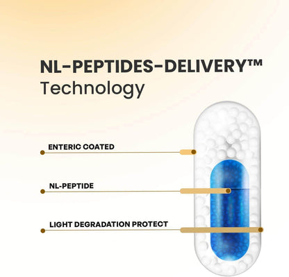 💎 SYNTHAGEN LABORATORIES - NL-GHK-CU | 30 Капсули | ТЕТРАПЕПТИД + CU | За Регенерация на Кожата, Лечение на Бръчки, Белези и Стимулиране на Косата 💎 - urmax