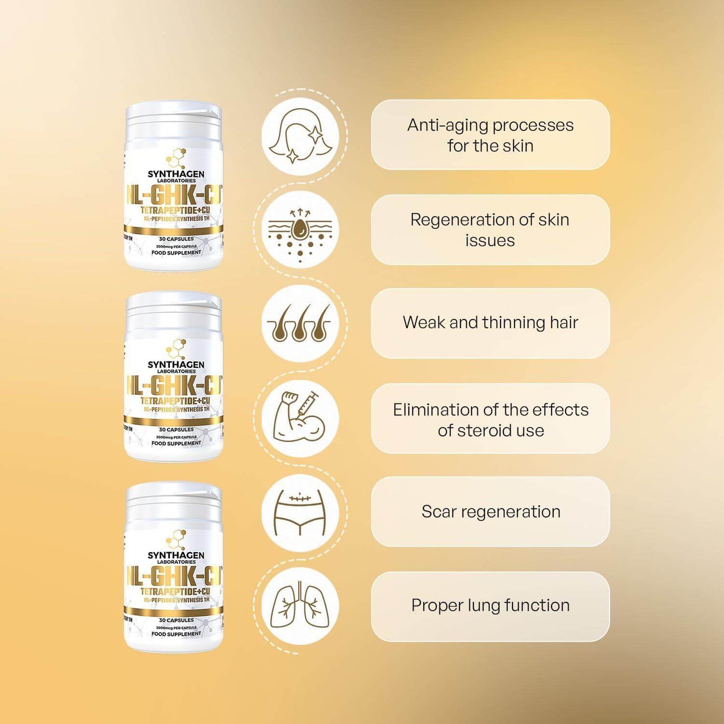 💎 SYNTHAGEN LABORATORIES - NL-GHK-CU | 30 Капсули | ТЕТРАПЕПТИД + CU | За Регенерация на Кожата, Лечение на Бръчки, Белези и Стимулиране на Косата 💎 - urmax