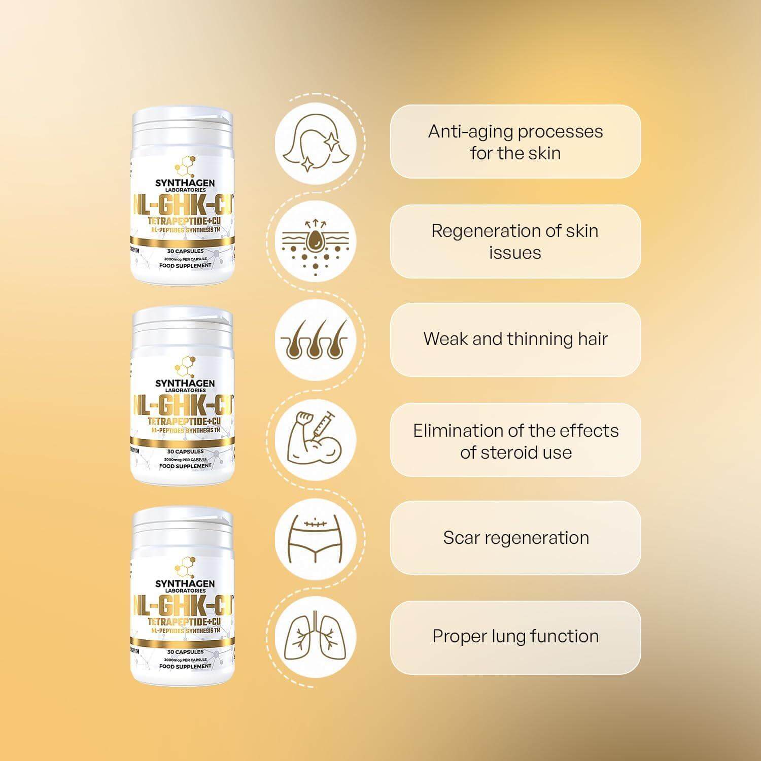 💎 SYNTHAGEN LABORATORIES - NL-GHK-CU | 30 Капсули | ТЕТРАПЕПТИД + CU | За Регенерация на Кожата, Лечение на Бръчки, Белези и Стимулиране на Косата 💎 - urmax