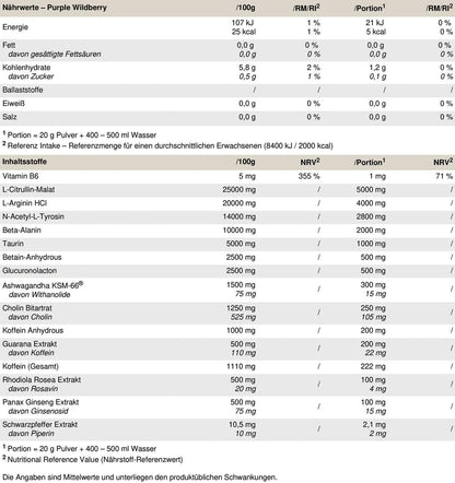 PEAK No Jokes - 600g | Концентриран Pre Workout Booster с L-Citrullin, L-Arginin HCl, Кофеин и Beta-Alanin за напомпаност, фокус и експлозивна енергия | Веган | Различни вкусове - urmax
