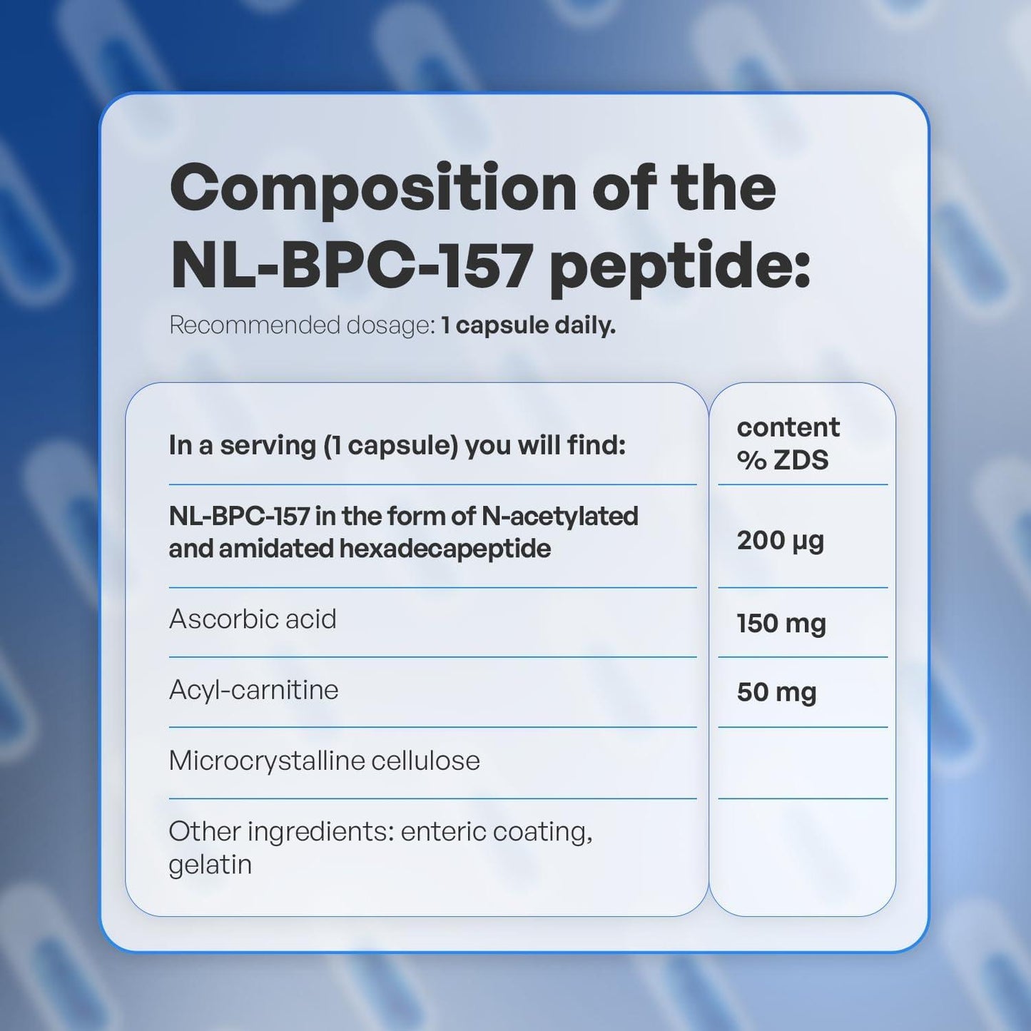 💥 SYNTHAGEN LABORATORIES - NL-BPC-157 | 30 Капсули | Хексадекапептид за Мускули и Възстановяване | Пептиди за Фитнес и Лечение на Травми 💥 - urmax