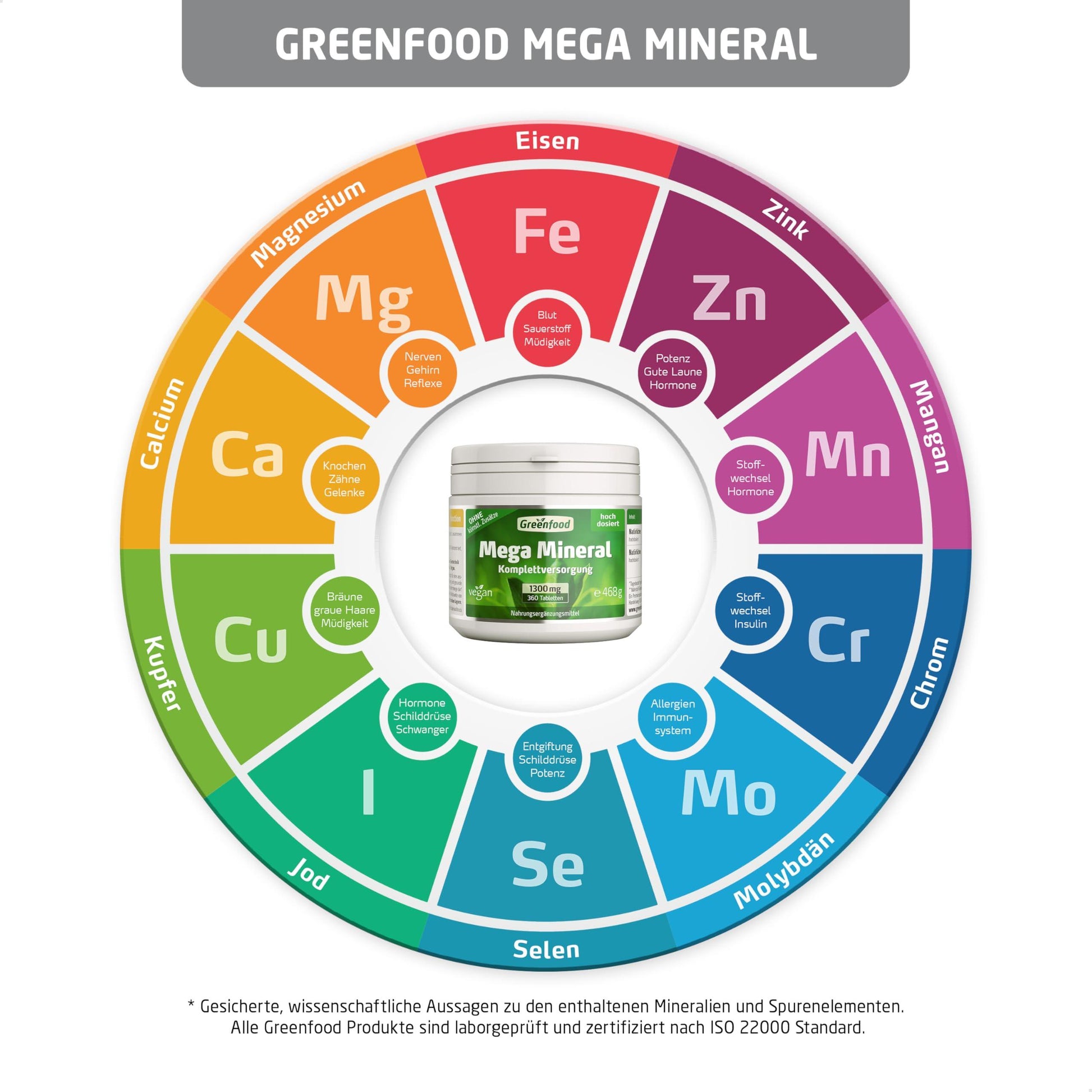 Greenfield Wild Mega Mineral Day Essential Minerals and Trace Elements needed, Tablets, Hochdosiert – High Organic Availability, , , - urmax