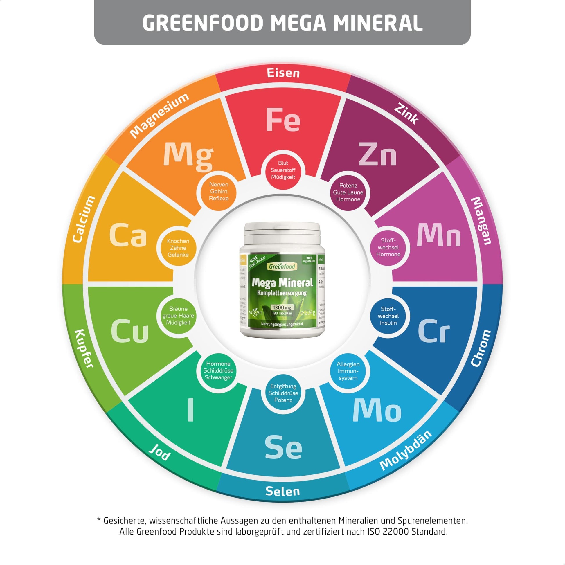 Greenfield Wild Mega Mineral Day Essential Minerals and Trace Elements needed, Tablets, Hochdosiert – High Organic Availability, , , - urmax